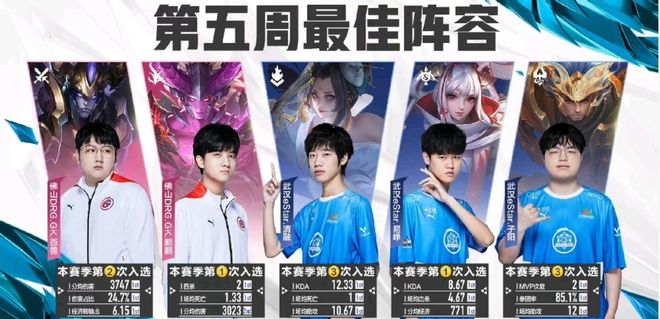 在不断磨合 在不断磨合